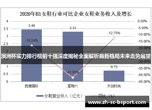 澳洲杯实力排行榜前十强深度揭秘全面解析最新格局未来走势展望