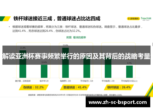解读亚洲杯赛事频繁举行的原因及其背后的战略考量