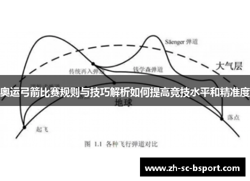 奥运弓箭比赛规则与技巧解析如何提高竞技水平和精准度