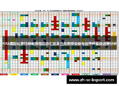 FIFA国际比赛日最新赛程动态汇总及三月赛程安排与世界杯备战进展分析