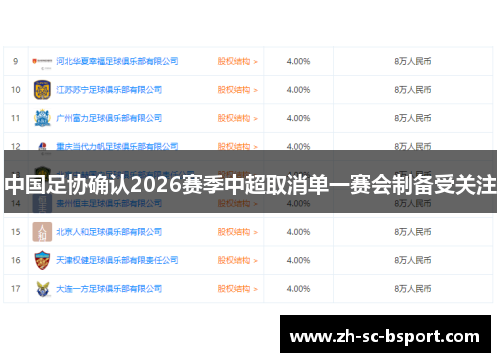 中国足协确认2026赛季中超取消单一赛会制备受关注