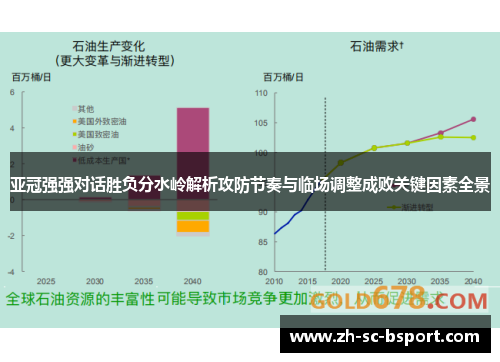 亚冠强强对话胜负分水岭解析攻防节奏与临场调整成败关键因素全景