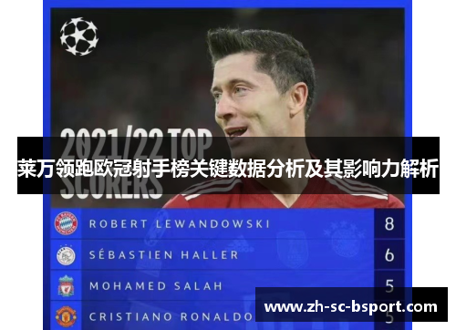 莱万领跑欧冠射手榜关键数据分析及其影响力解析